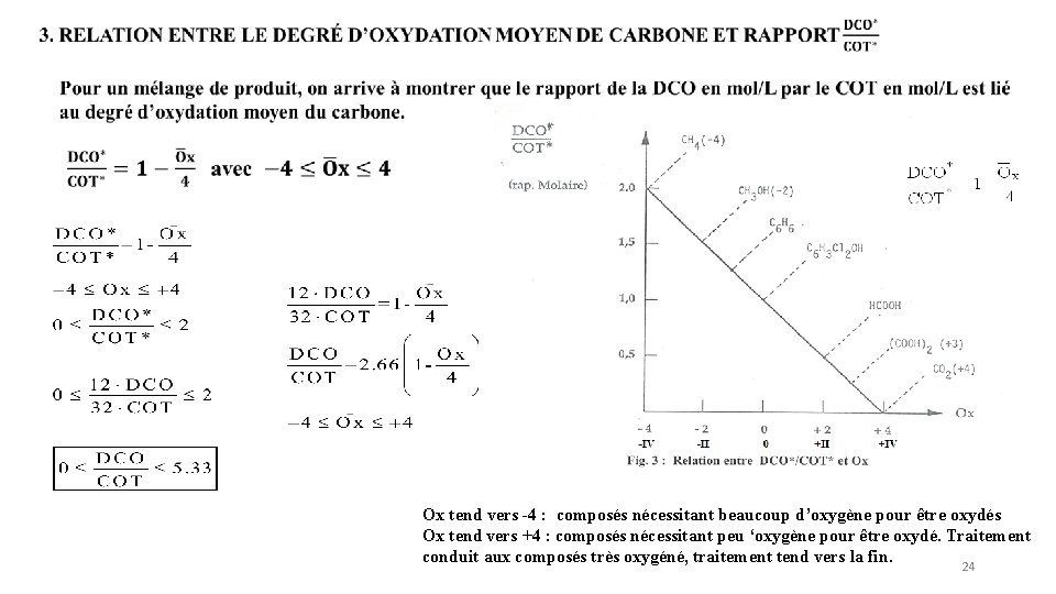 Ox tend vers -4 : composés nécessitant beaucoup d’oxygène pour être oxydés Ox tend