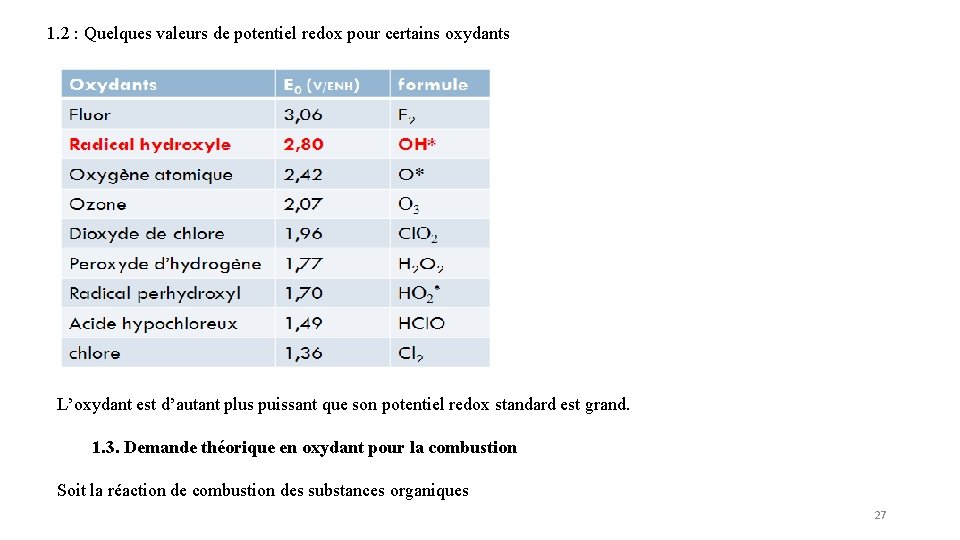 1. 2 : Quelques valeurs de potentiel redox pour certains oxydants L’oxydant est d’autant