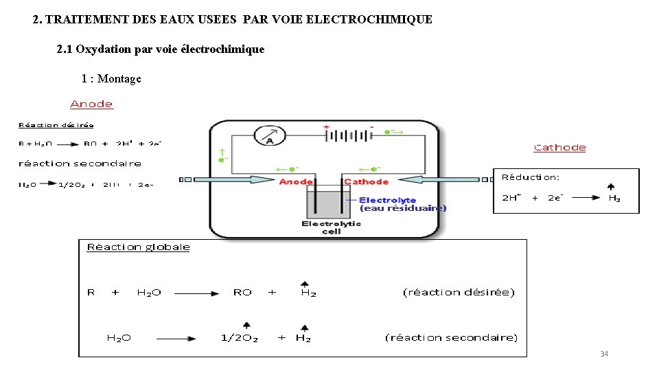 2. TRAITEMENT DES EAUX USEES PAR VOIE ELECTROCHIMIQUE 2. 1 Oxydation par voie électrochimique