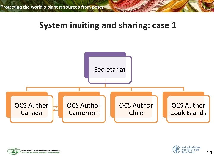 System inviting and sharing: case 1 Secretariat OCS Author Canada OCS Author Cameroon OCS