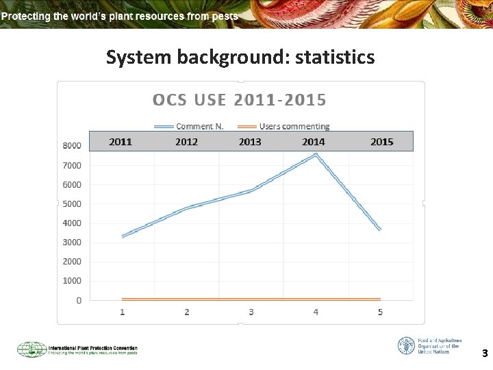 System background: statistics 3 