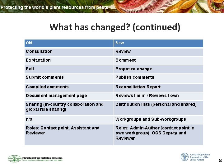 What has changed? (continued) Old New Consultation Review Explanation Comment Edit Proposed change Submit