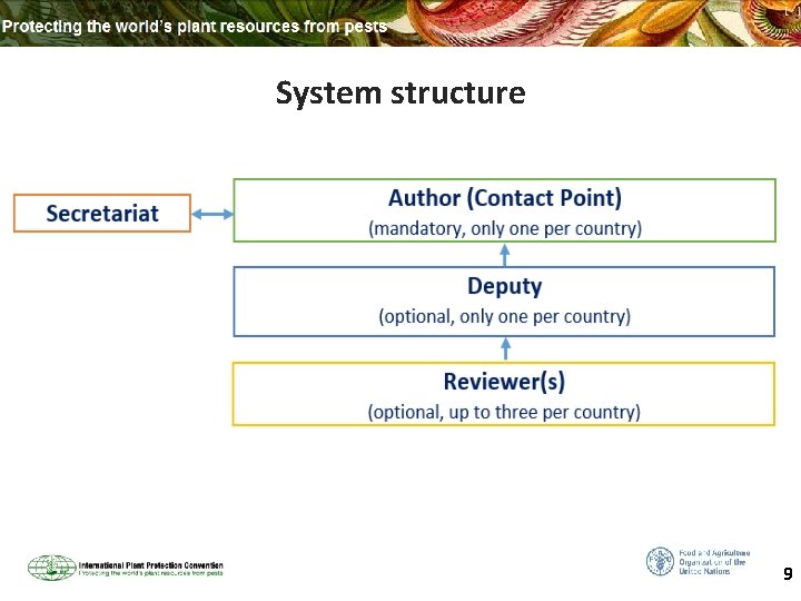 System structure 9 