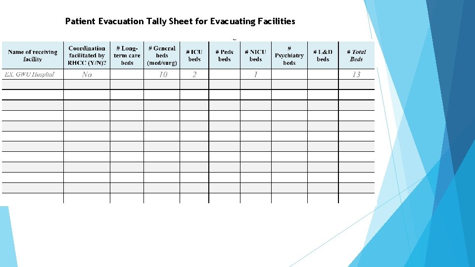 Patient Evacuation Tally Sheet for Evacuating Facilities 