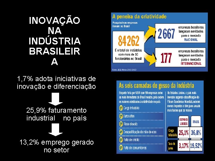 INOVAÇÃO NA INDÚSTRIA BRASILEIR A 1, 7% adota iniciativas de inovação e diferenciação 25,