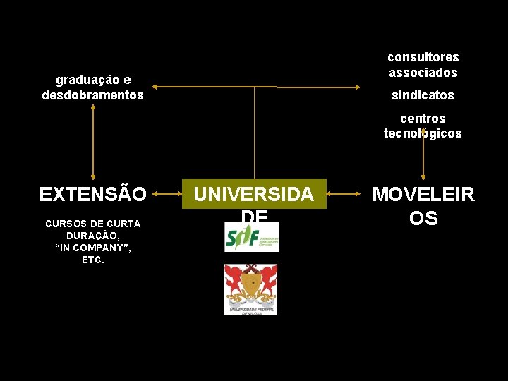 consultores associados graduação e desdobramentos sindicatos centros tecnológicos EXTENSÃO CURSOS DE CURTA DURAÇÃO, “IN