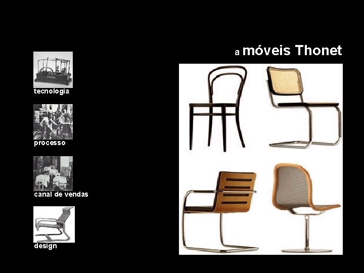 a móveis tecnologia processo canal de vendas design Thonet 