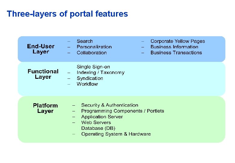 Three-layers of portal features 