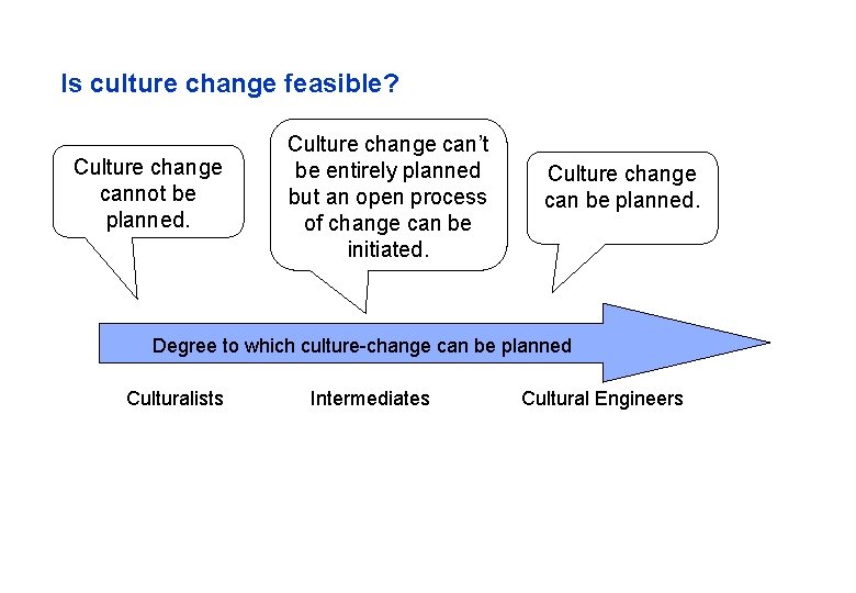Is culture change feasible? Culture change cannot be planned. Culture change can’t be entirely