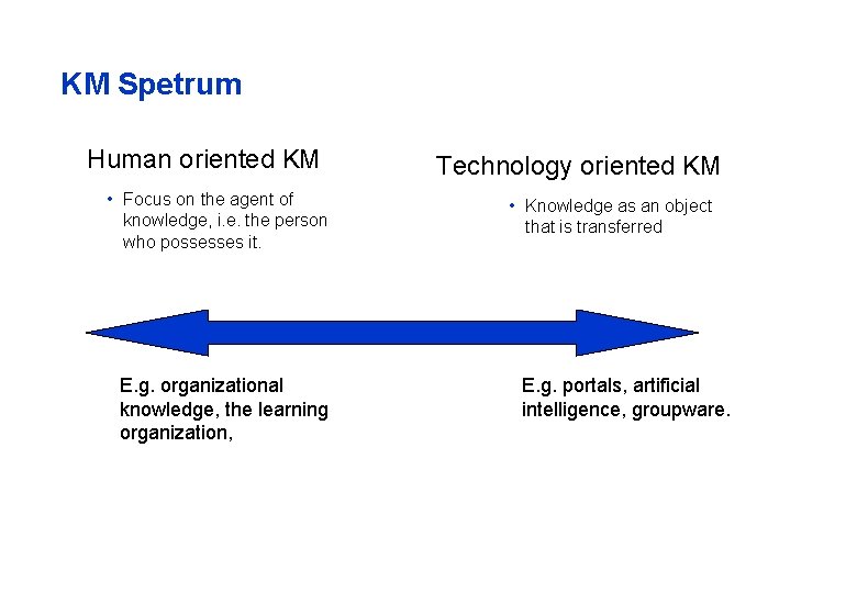 KM Spetrum Human oriented KM • Focus on the agent of knowledge, i. e.