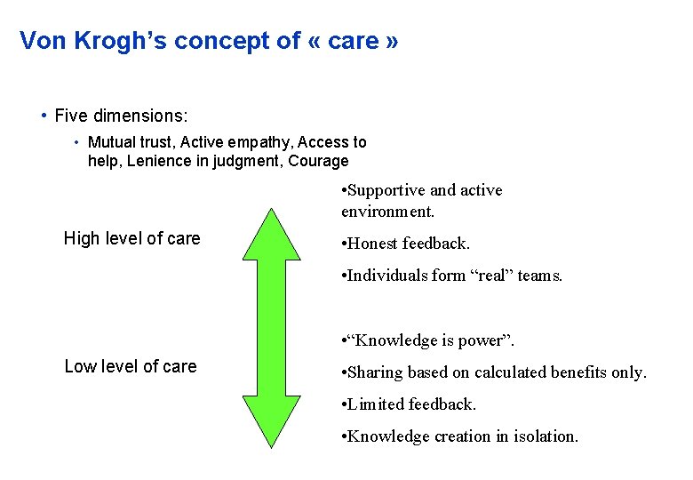 Von Krogh’s concept of « care » • Five dimensions: • Mutual trust, Active