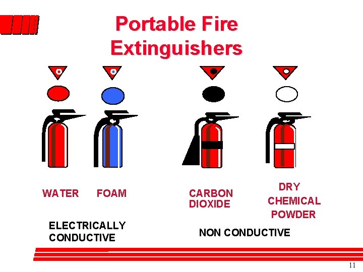 Portable Fire Extinguishers WATER FOAM ELECTRICALLY CONDUCTIVE CARBON DIOXIDE DRY CHEMICAL POWDER NON CONDUCTIVE