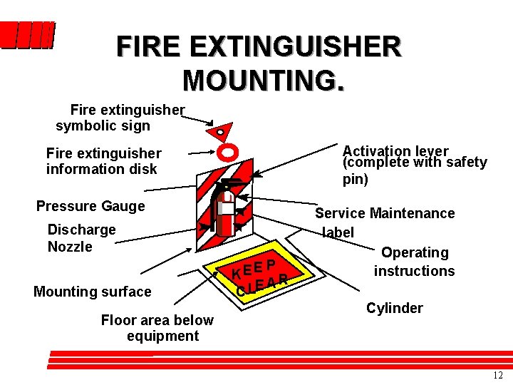 FIRE EXTINGUISHER MOUNTING. Fire extinguisher symbolic sign Activation lever (complete with safety pin) Fire