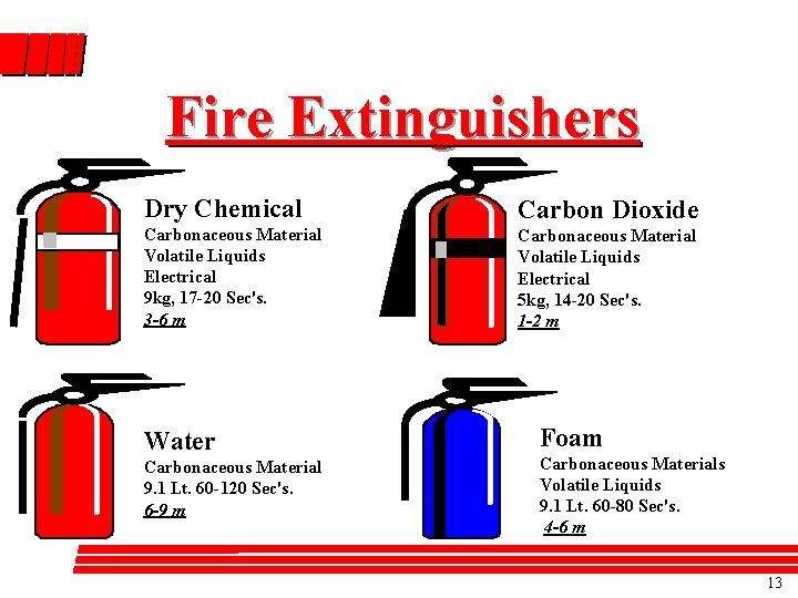 Fire Extinguishers Dry Chemical Carbon Dioxide Carbonaceous Material Volatile Liquids Electrical 9 kg, 17