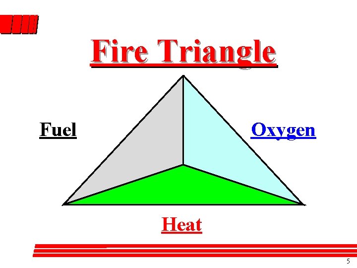 Fire Triangle Fuel Oxygen Heat 5 