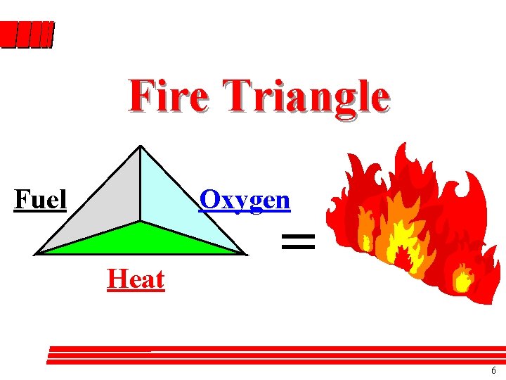 Fire Triangle Fuel Oxygen Heat = 6 