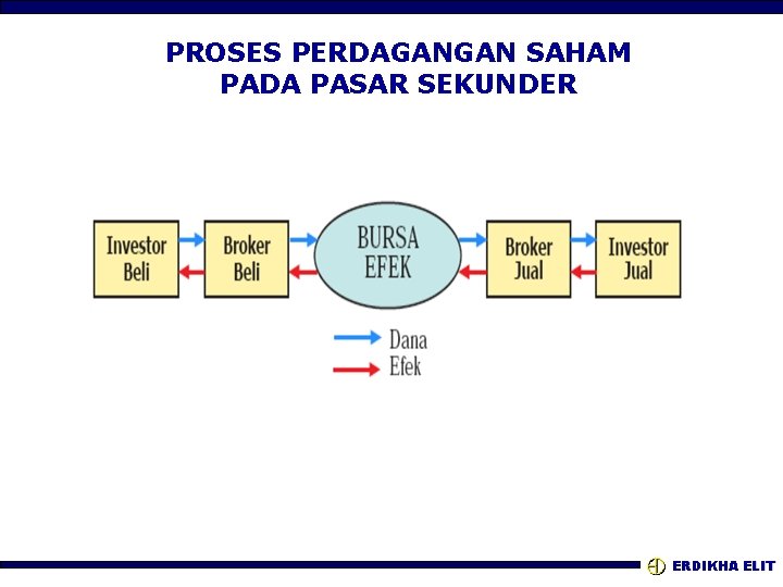 PROSES PERDAGANGAN SAHAM PADA PASAR SEKUNDER ERDIKHA ELIT 