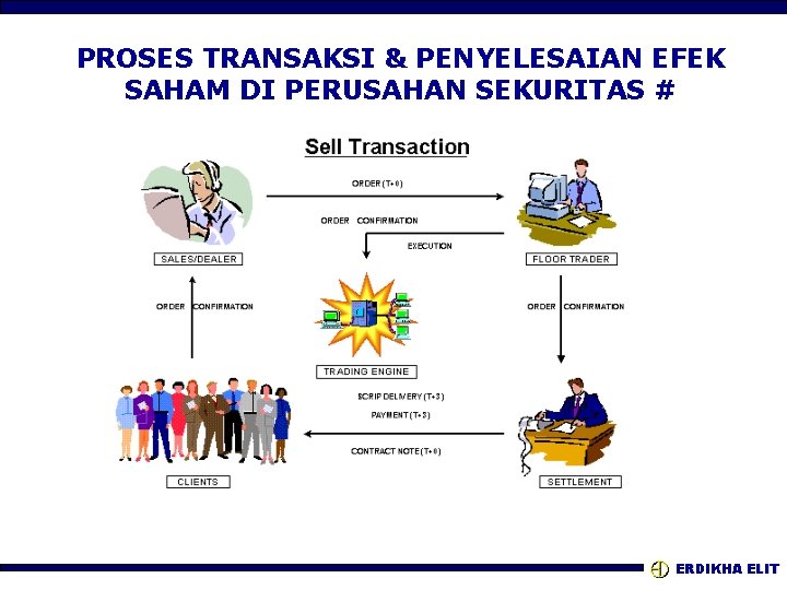 PROSES TRANSAKSI & PENYELESAIAN EFEK SAHAM DI PERUSAHAN SEKURITAS # ERDIKHA ELIT 