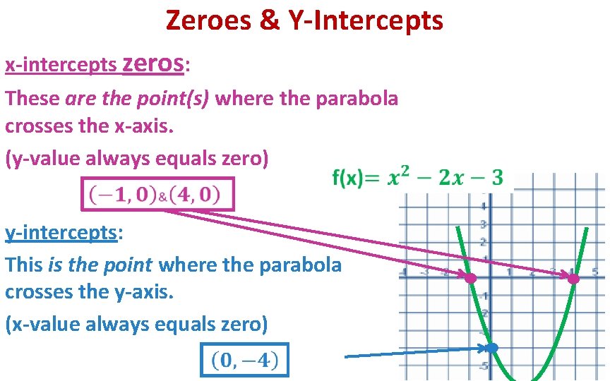 Zeroes & Y-Intercepts x-intercepts zeros: These are the point(s) where the parabola crosses the