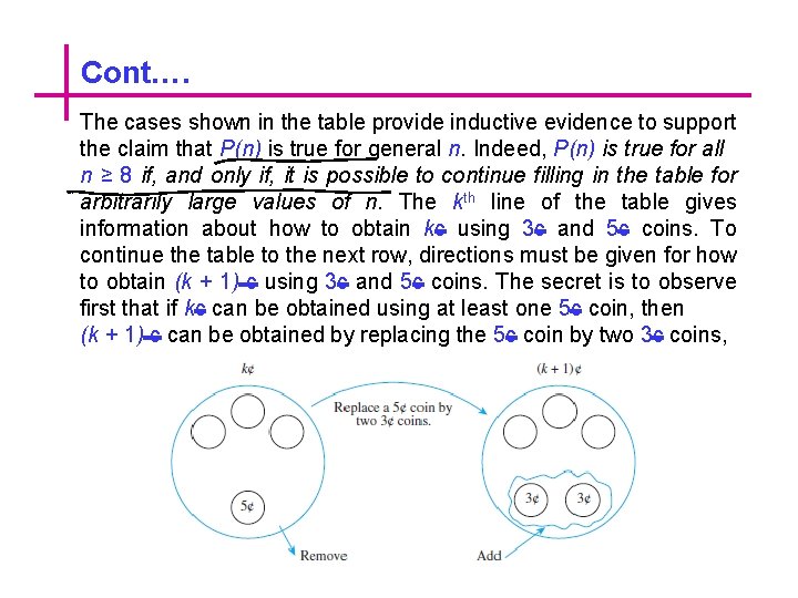 Cont…. The cases shown in the table provide inductive evidence to support the claim