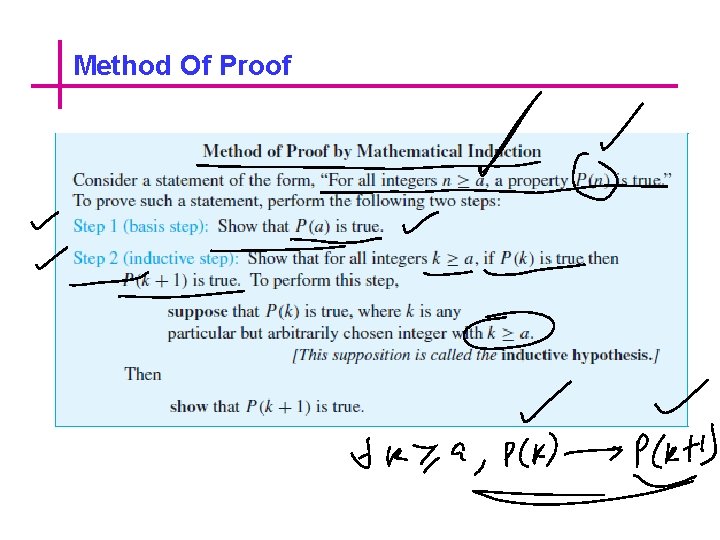 Method Of Proof 