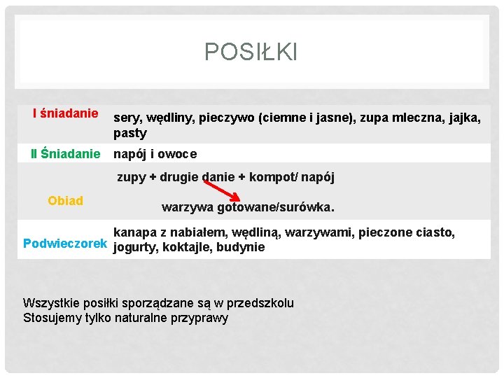 POSIŁKI I śniadanie sery, wędliny, pieczywo (ciemne i jasne), zupa mleczna, jajka, pasty II