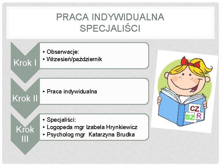 PRACA INDYWIDUALNA SPECJALIŚCI Krok III • Obserwacje: • Wrzesień/październik • Praca indywidualna • Specjaliści: