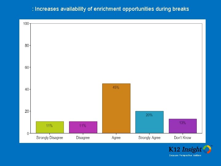 : Increases availability of enrichment opportunities during breaks 