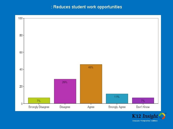 : Reduces student work opportunities 