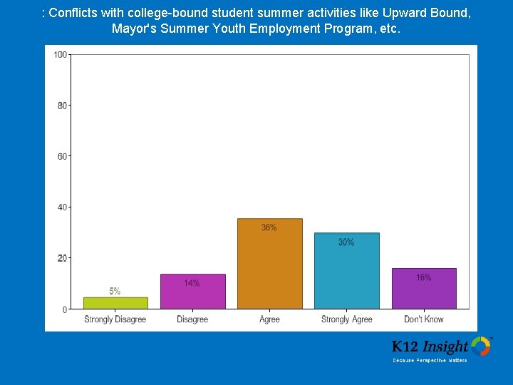: Conflicts with college-bound student summer activities like Upward Bound, Mayor's Summer Youth Employment