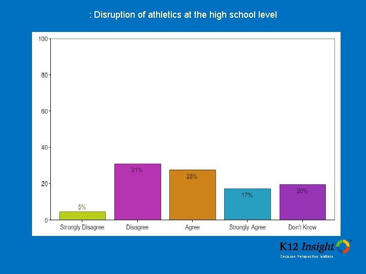 : Disruption of athletics at the high school level 