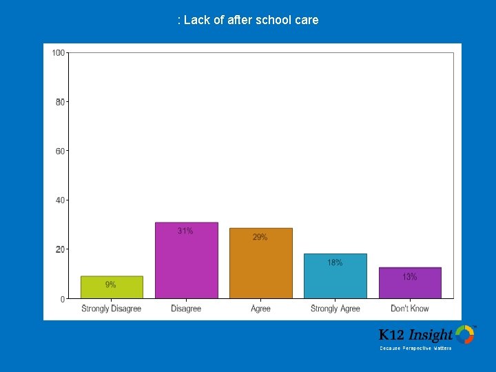 : Lack of after school care 