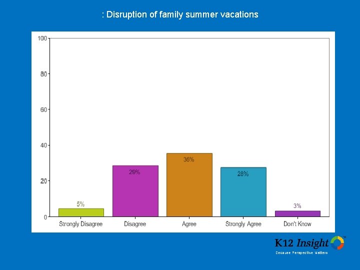 : Disruption of family summer vacations 