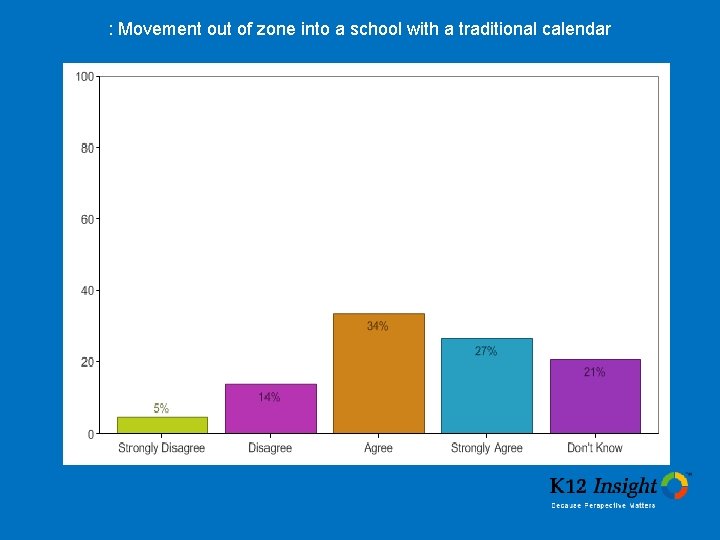 : Movement out of zone into a school with a traditional calendar 