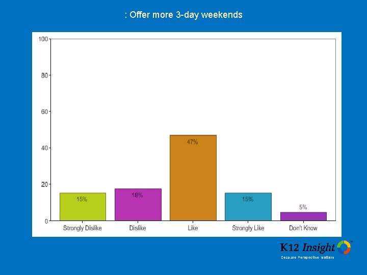 : Offer more 3 -day weekends 