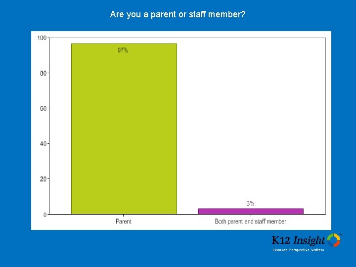 Are you a parent or staff member? 