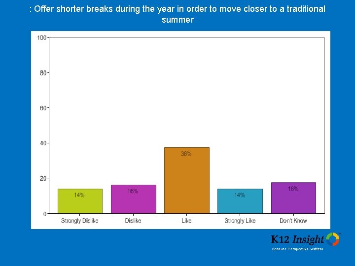 : Offer shorter breaks during the year in order to move closer to a