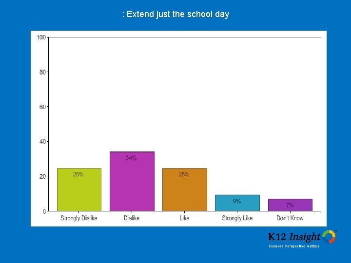 : Extend just the school day 