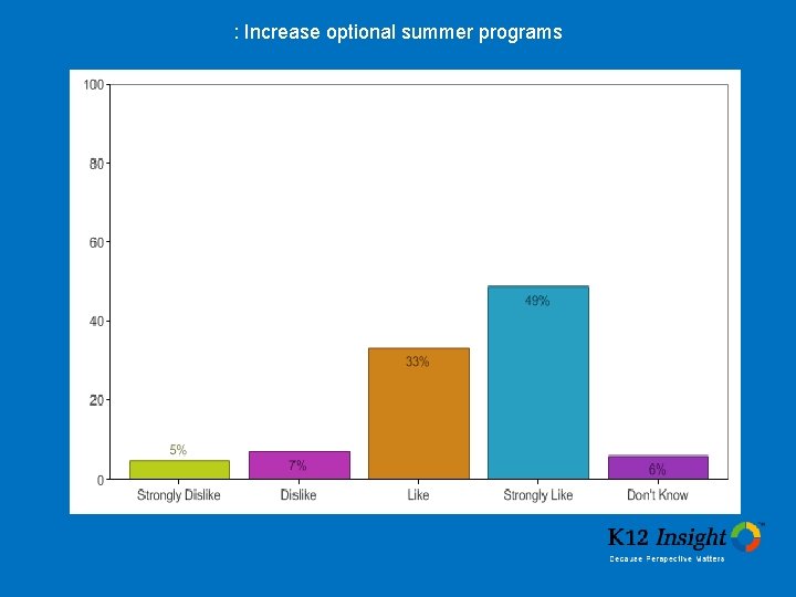 : Increase optional summer programs 