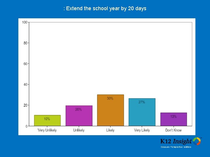 : Extend the school year by 20 days 