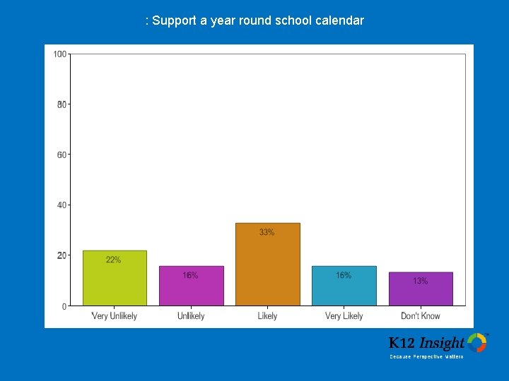 : Support a year round school calendar 