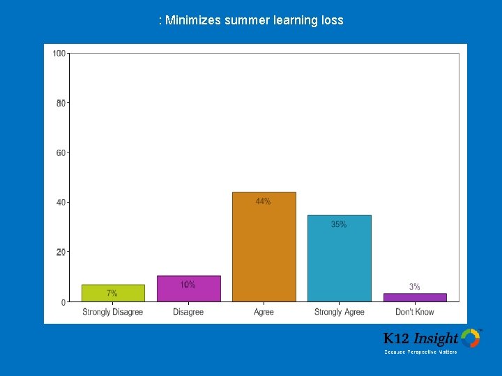 : Minimizes summer learning loss 