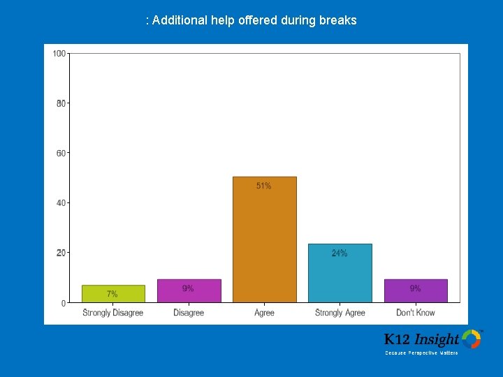 : Additional help offered during breaks 