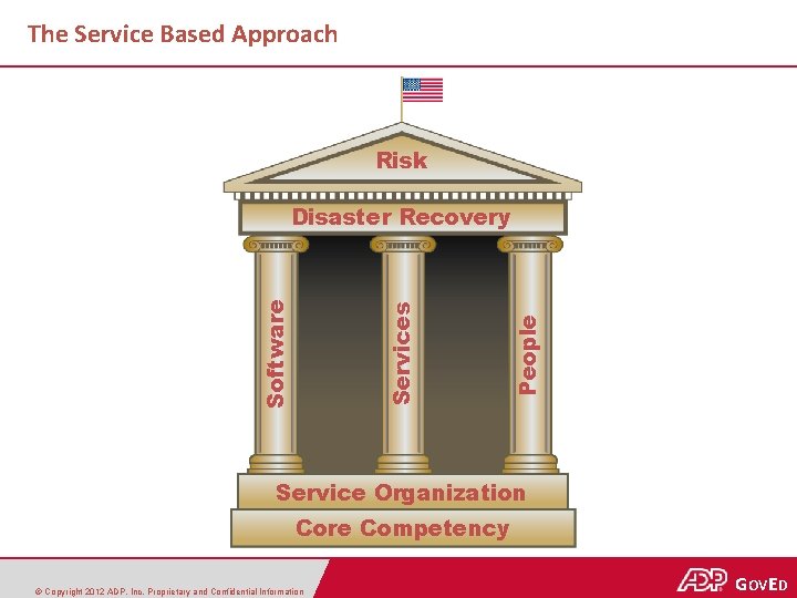 The Service Based Approach Risk People Services Software Disaster Recovery Service Organization Core Competency