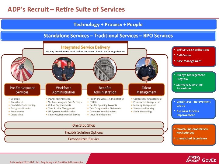 ADP’s Recruit – Retire Suite of Services Technology + Process + People • Self