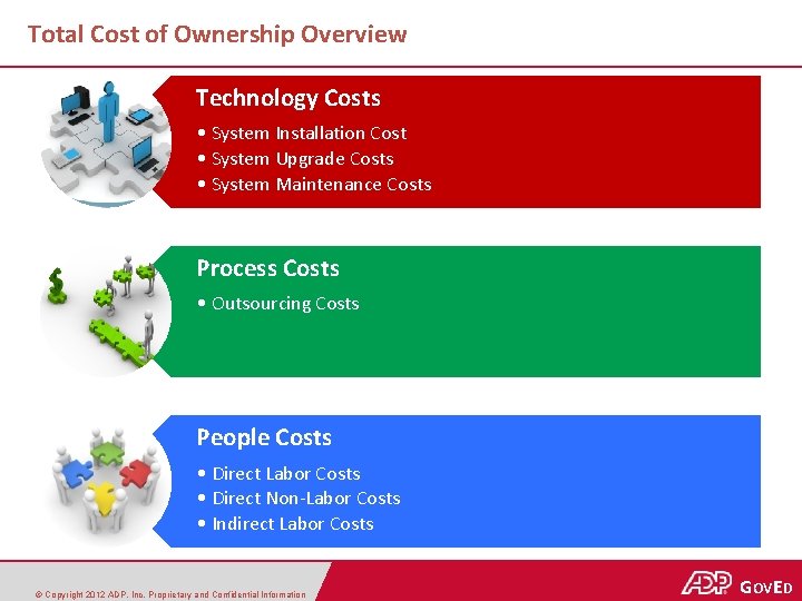 Total Cost of Ownership Overview Technology Costs • System Installation Cost • System Upgrade