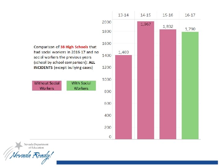 Add table from Gunes 