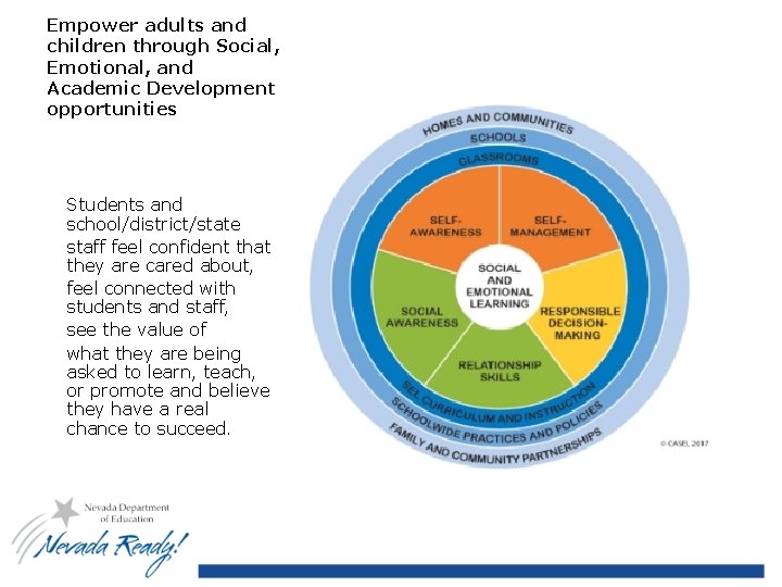 Empower adults and children through Social, Emotional, and Academic Development opportunities Students and school/district/state