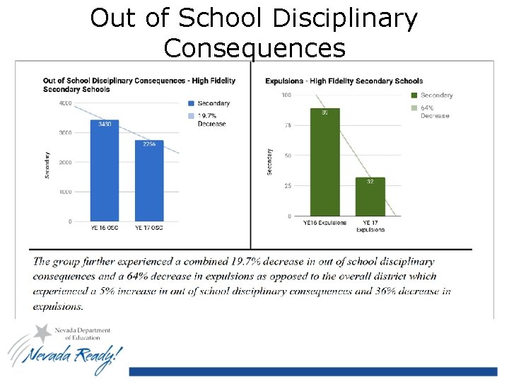 Out of School Disciplinary Consequences 