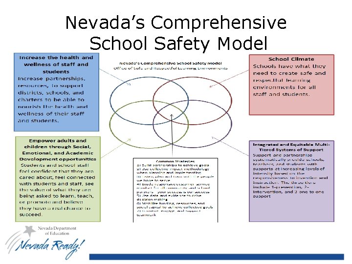 Nevada’s Comprehensive School Safety Model 